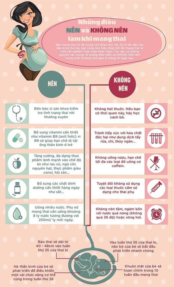 Những điều cần tránh khi mang thai